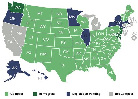 Rn Walkthrough States