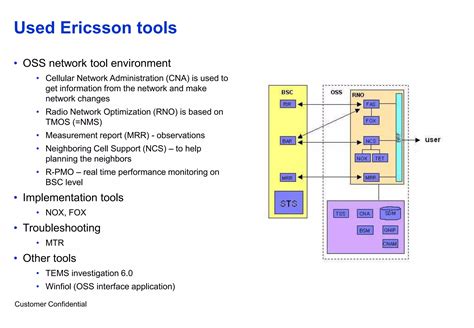 rno user guide ericsson oss Epub