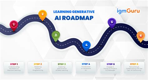 roadmap generator ai