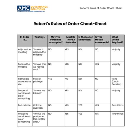 roberts rules of order pocket guide Reader
