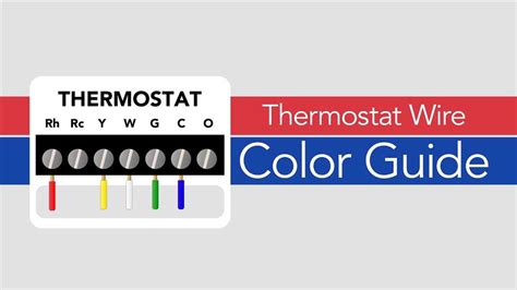 robertshaw thermostat error code Kindle Editon