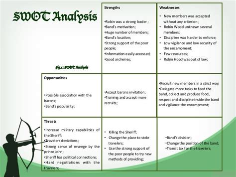 robin hood case study answers PDF