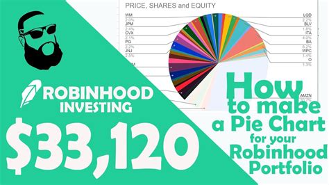 robinhood pre made portfolios