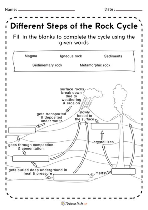 rock cycle answer directed PDF