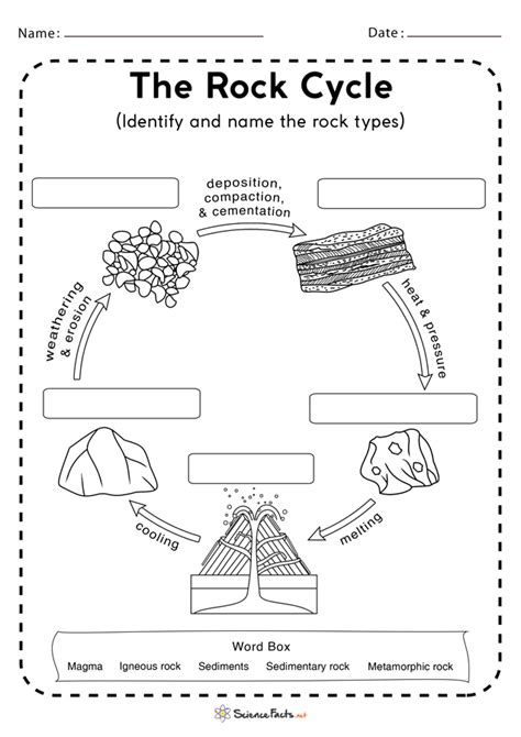 rock cycle diagram fill in the blank pdf Kindle Editon