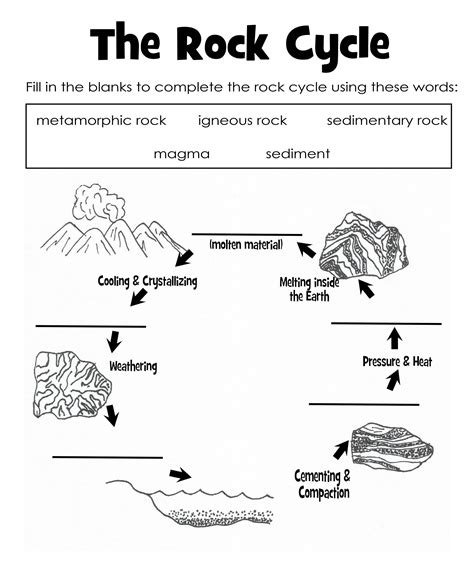 rock cycle in earths crust worksheet answers Kindle Editon