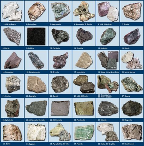 Rock Identiftcation Chart