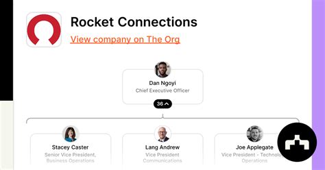 rocket connections