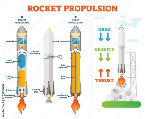 rocket propulsion elements rocket propulsion elements Epub