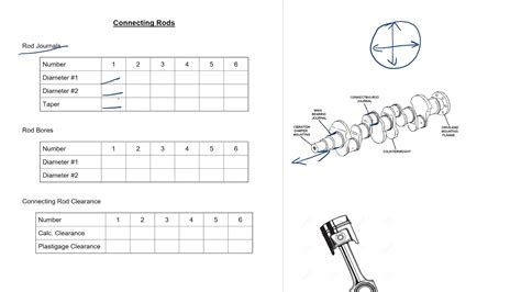 rod as a measurement