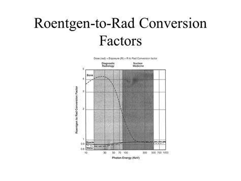 roentgen to rad conversion calc