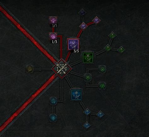 rogue skill tree diablo 4