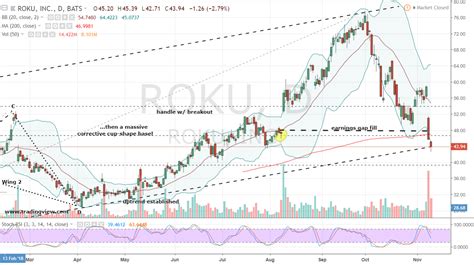 roku price stock