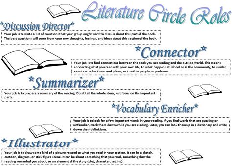 roles in literature circles