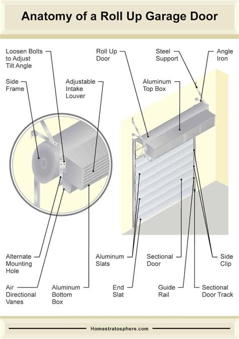 roll up door control diagram Reader