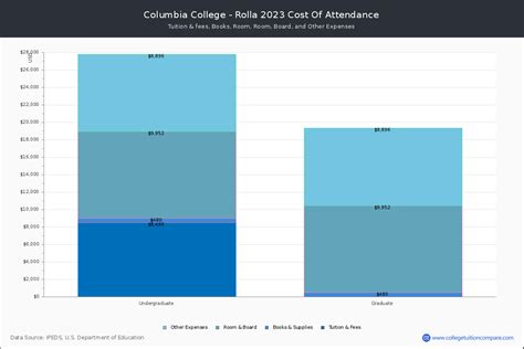 rolla university tuition