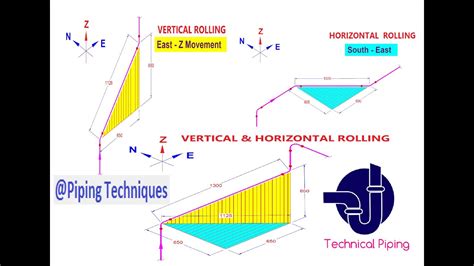 rolling of pipe in isometric drawing Reader
