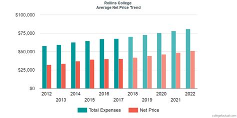 rollins college cost