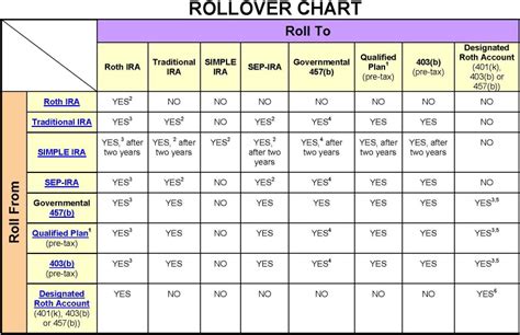 rollover chart