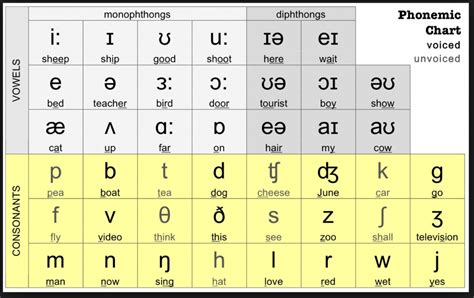 rom british pronunciation