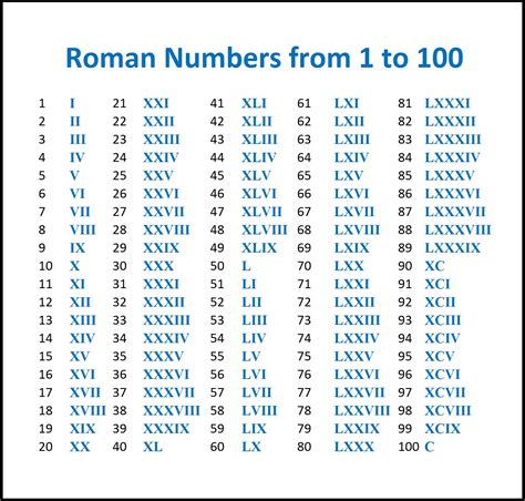 roman number calculator