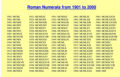 Roman Numerals Year Chart