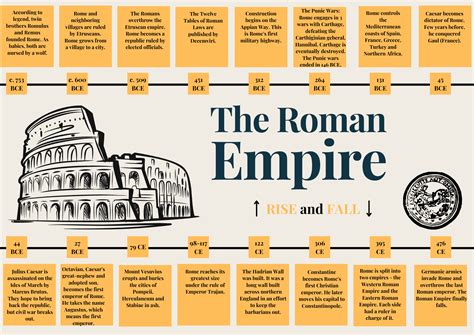 rome roman empire ancient rome and the rise and fall Kindle Editon