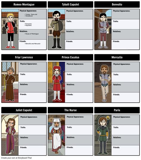 romeo and juliet character descriptions