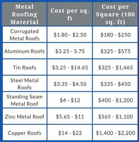 roofing price per square