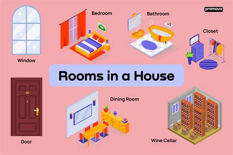 rooms in a home