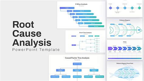 Root Cause Analysis Template Ppt