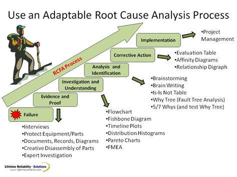 root cause analysis training