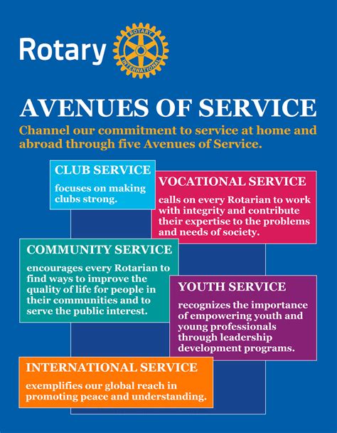 rotary avenues of service Doc