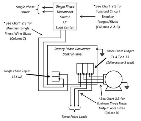 rotary phase converter with idler motor diagram pdf Doc