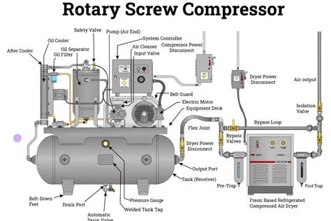 rotary screw compressor training manual Reader