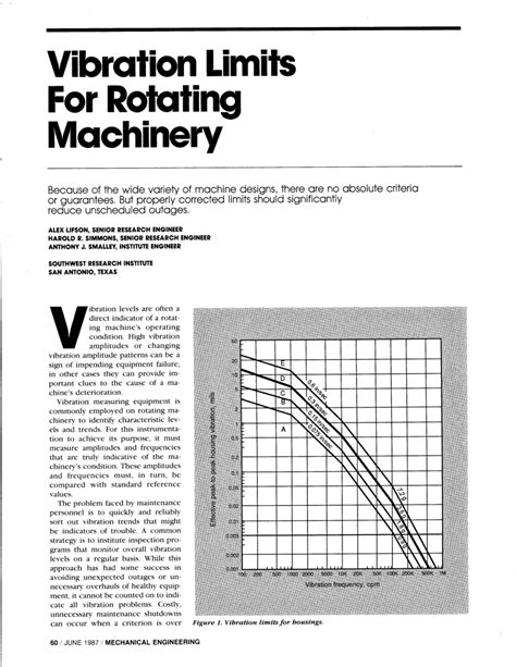 rotating machinery vibration rotating machinery vibration Reader