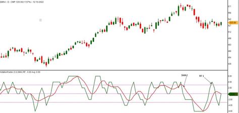 rotation factor indicator