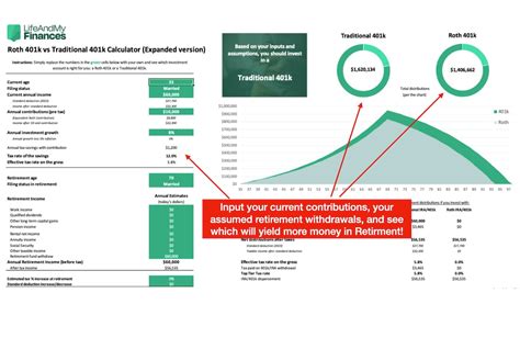 roth 401k vs 401k calculator