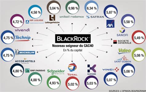 rothschild blackrock