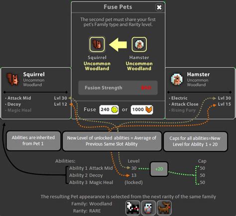 rotmg pet fusing guide Epub