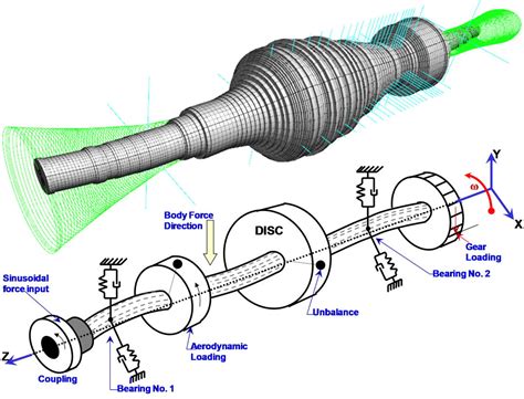 rotordynamics of turbomachinery rotordynamics of turbomachinery Epub
