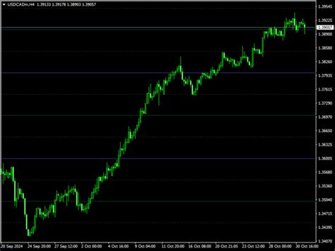 round numbers above and below indicator mt4