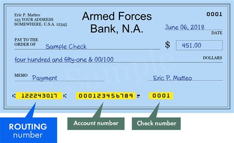 routing number for Armed Forces Bank