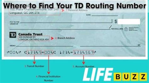 routing transit number td bank