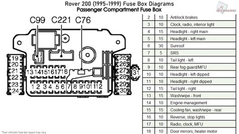 rover 200 fuse diagram PDF