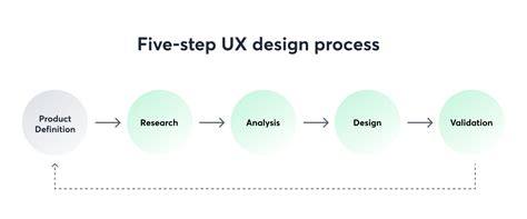 roxikeogh's Approach to UX Design