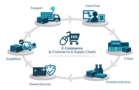 roxyred: Transforming E-commerce and Supply Chain Management