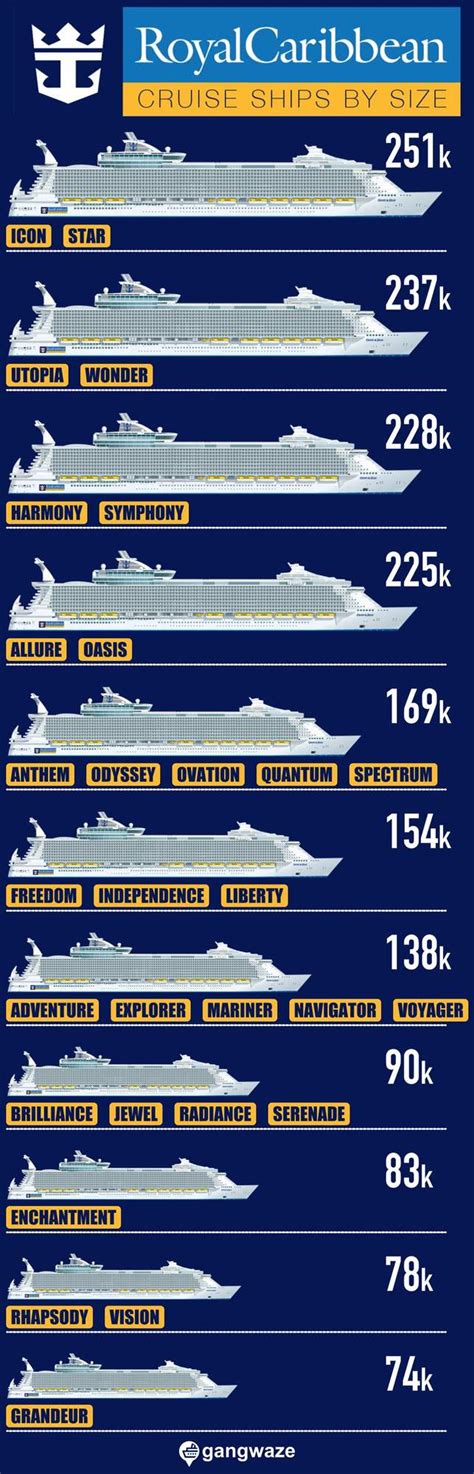 Royal Caribbean Ship Chart
