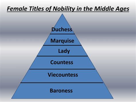 royalty titles for women