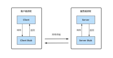 rpc协议详解